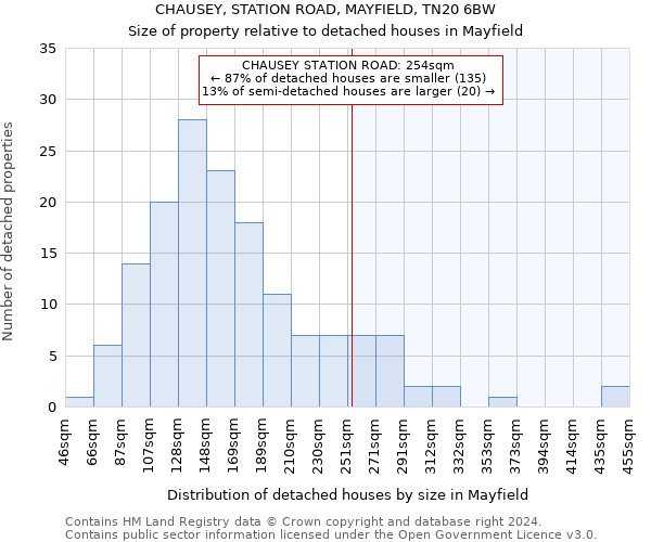 CHAUSEY, STATION ROAD, MAYFIELD, TN20 6BW: Size of property relative to detached houses in Mayfield