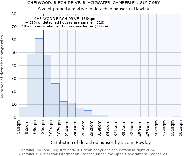 CHELWOOD, BIRCH DRIVE, BLACKWATER, CAMBERLEY, GU17 9BY: Size of property relative to detached houses in Hawley
