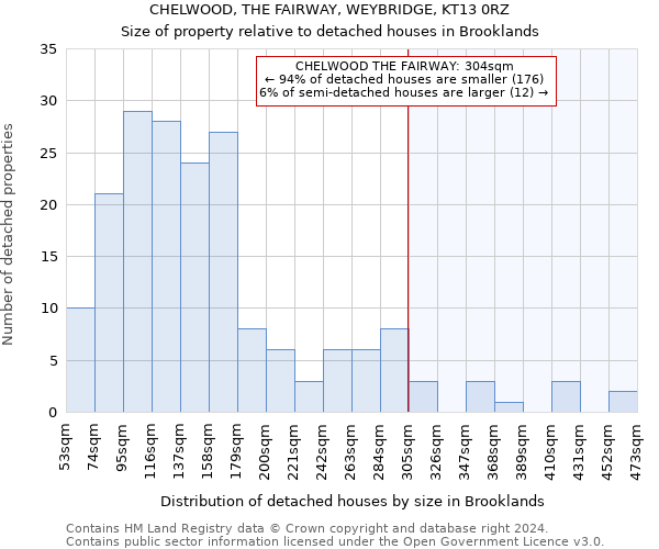 CHELWOOD, THE FAIRWAY, WEYBRIDGE, KT13 0RZ: Size of property relative to detached houses in Brooklands