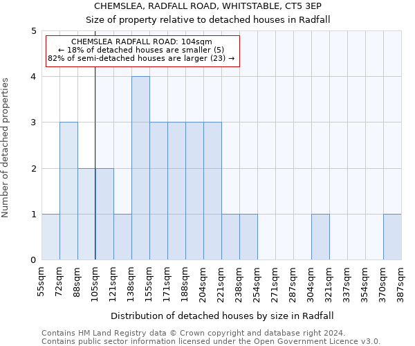 CHEMSLEA, RADFALL ROAD, WHITSTABLE, CT5 3EP: Size of property relative to detached houses in Radfall