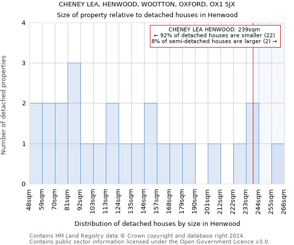 CHENEY LEA, HENWOOD, WOOTTON, OXFORD, OX1 5JX: Size of property relative to detached houses in Henwood