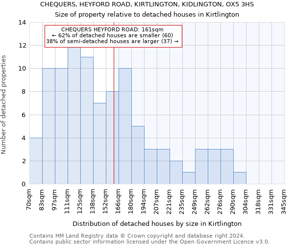 CHEQUERS, HEYFORD ROAD, KIRTLINGTON, KIDLINGTON, OX5 3HS: Size of property relative to detached houses in Kirtlington