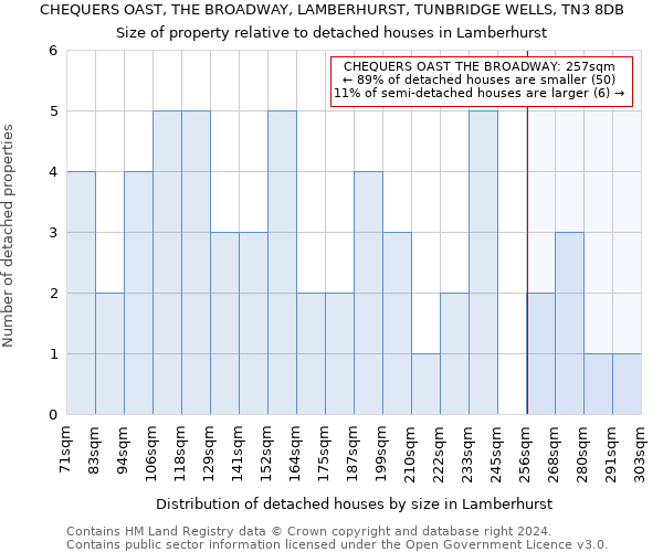 CHEQUERS OAST, THE BROADWAY, LAMBERHURST, TUNBRIDGE WELLS, TN3 8DB: Size of property relative to detached houses in Lamberhurst