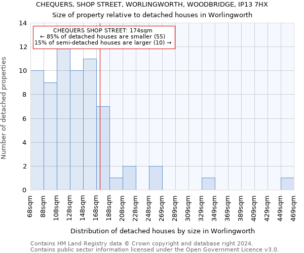 CHEQUERS, SHOP STREET, WORLINGWORTH, WOODBRIDGE, IP13 7HX: Size of property relative to detached houses in Worlingworth