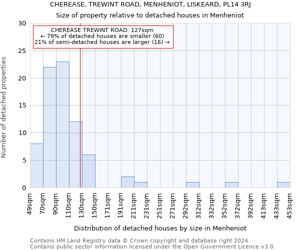 CHEREASE, TREWINT ROAD, MENHENIOT, LISKEARD, PL14 3RJ: Size of property relative to detached houses in Menheniot