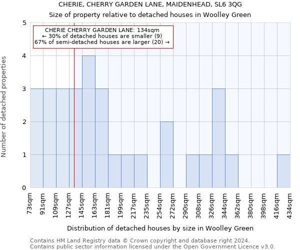 CHERIE, CHERRY GARDEN LANE, MAIDENHEAD, SL6 3QG: Size of property relative to detached houses in Woolley Green