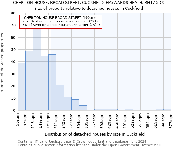 CHERITON HOUSE, BROAD STREET, CUCKFIELD, HAYWARDS HEATH, RH17 5DX: Size of property relative to detached houses in Cuckfield