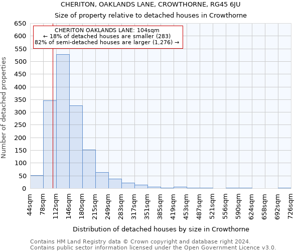 CHERITON, OAKLANDS LANE, CROWTHORNE, RG45 6JU: Size of property relative to detached houses in Crowthorne