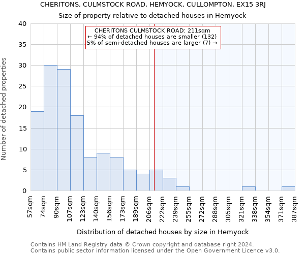 CHERITONS, CULMSTOCK ROAD, HEMYOCK, CULLOMPTON, EX15 3RJ: Size of property relative to detached houses in Hemyock