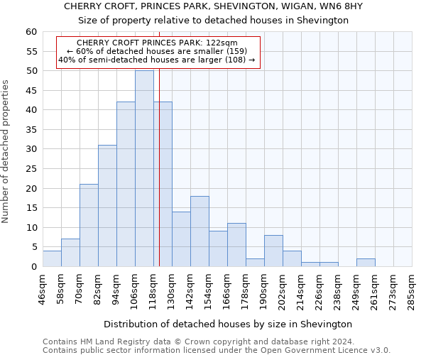 CHERRY CROFT, PRINCES PARK, SHEVINGTON, WIGAN, WN6 8HY: Size of property relative to detached houses in Shevington
