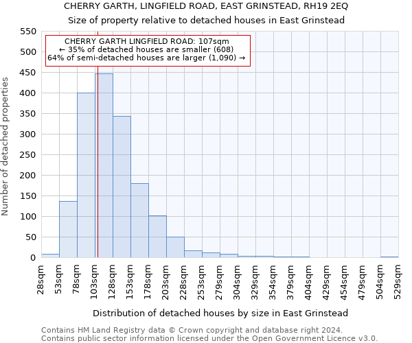 CHERRY GARTH, LINGFIELD ROAD, EAST GRINSTEAD, RH19 2EQ: Size of property relative to detached houses in East Grinstead