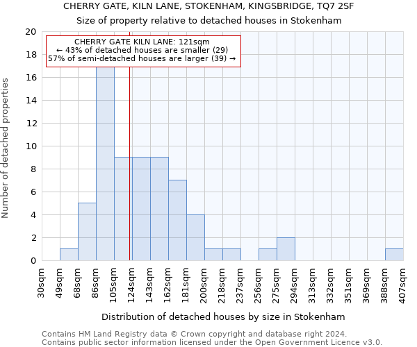 CHERRY GATE, KILN LANE, STOKENHAM, KINGSBRIDGE, TQ7 2SF: Size of property relative to detached houses in Stokenham