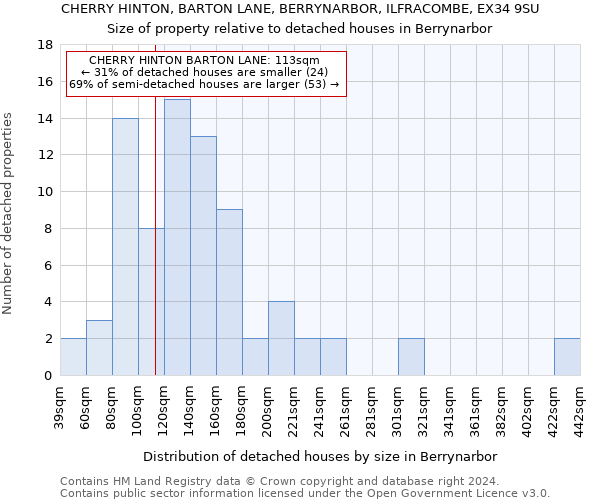 CHERRY HINTON, BARTON LANE, BERRYNARBOR, ILFRACOMBE, EX34 9SU: Size of property relative to detached houses in Berrynarbor