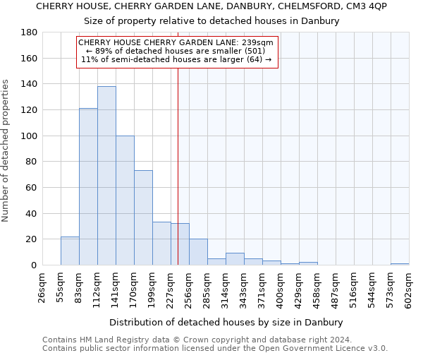 CHERRY HOUSE, CHERRY GARDEN LANE, DANBURY, CHELMSFORD, CM3 4QP: Size of property relative to detached houses in Danbury