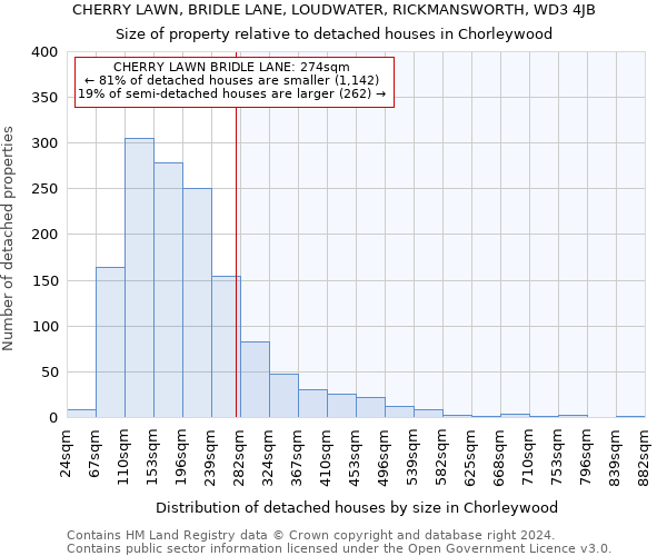 CHERRY LAWN, BRIDLE LANE, LOUDWATER, RICKMANSWORTH, WD3 4JB: Size of property relative to detached houses in Chorleywood