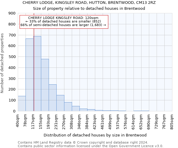 CHERRY LODGE, KINGSLEY ROAD, HUTTON, BRENTWOOD, CM13 2RZ: Size of property relative to detached houses in Brentwood