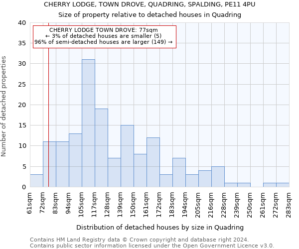 CHERRY LODGE, TOWN DROVE, QUADRING, SPALDING, PE11 4PU: Size of property relative to detached houses in Quadring