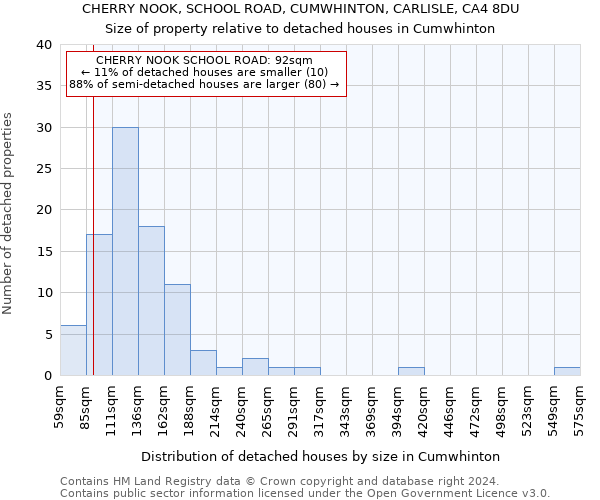 CHERRY NOOK, SCHOOL ROAD, CUMWHINTON, CARLISLE, CA4 8DU: Size of property relative to detached houses in Cumwhinton