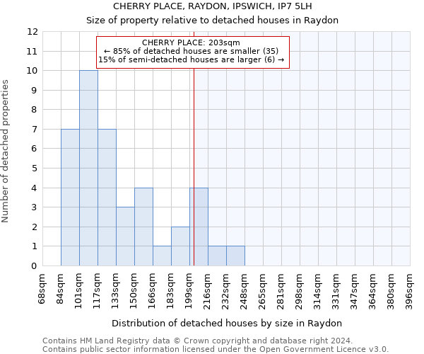 CHERRY PLACE, RAYDON, IPSWICH, IP7 5LH: Size of property relative to detached houses in Raydon