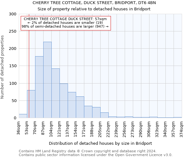 CHERRY TREE COTTAGE, DUCK STREET, BRIDPORT, DT6 4BN: Size of property relative to detached houses in Bridport