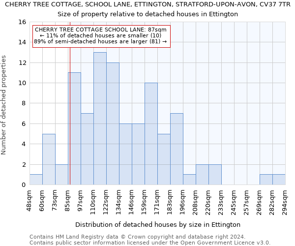 CHERRY TREE COTTAGE, SCHOOL LANE, ETTINGTON, STRATFORD-UPON-AVON, CV37 7TR: Size of property relative to detached houses in Ettington