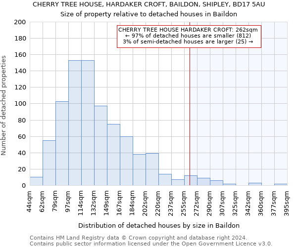 CHERRY TREE HOUSE, HARDAKER CROFT, BAILDON, SHIPLEY, BD17 5AU: Size of property relative to detached houses in Baildon