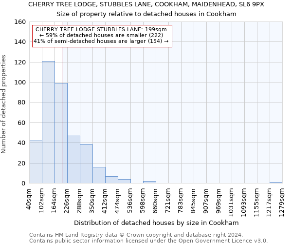 CHERRY TREE LODGE, STUBBLES LANE, COOKHAM, MAIDENHEAD, SL6 9PX: Size of property relative to detached houses in Cookham