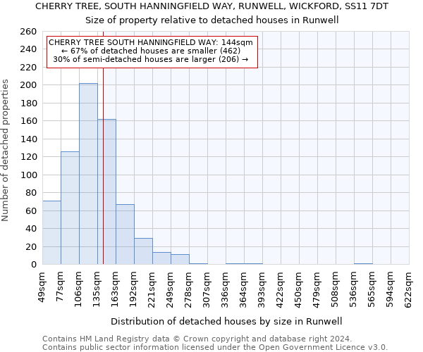 CHERRY TREE, SOUTH HANNINGFIELD WAY, RUNWELL, WICKFORD, SS11 7DT: Size of property relative to detached houses in Runwell