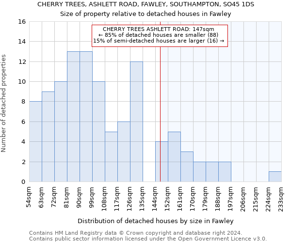 CHERRY TREES, ASHLETT ROAD, FAWLEY, SOUTHAMPTON, SO45 1DS: Size of property relative to detached houses in Fawley