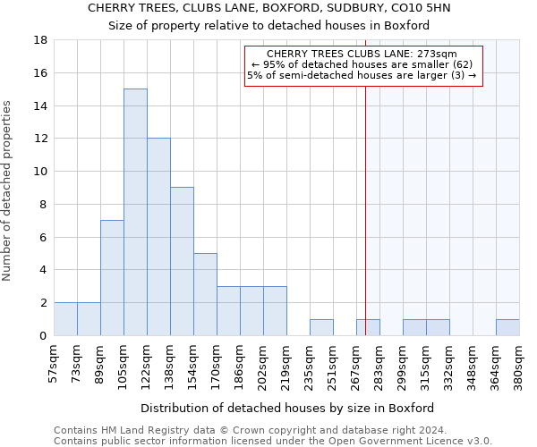 CHERRY TREES, CLUBS LANE, BOXFORD, SUDBURY, CO10 5HN: Size of property relative to detached houses in Boxford