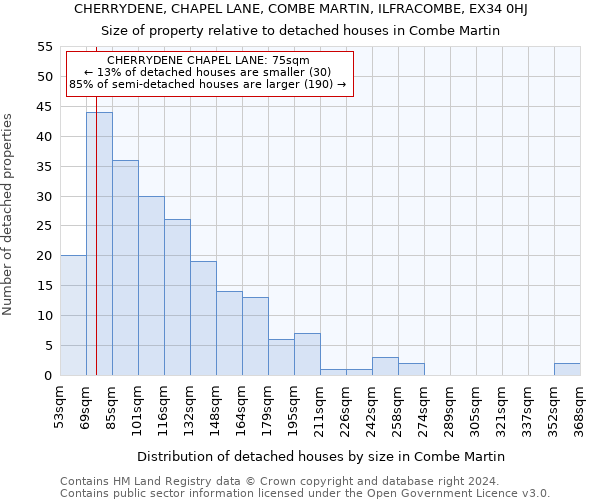 CHERRYDENE, CHAPEL LANE, COMBE MARTIN, ILFRACOMBE, EX34 0HJ: Size of property relative to detached houses in Combe Martin