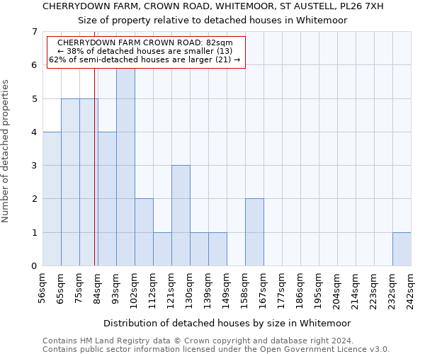 CHERRYDOWN FARM, CROWN ROAD, WHITEMOOR, ST AUSTELL, PL26 7XH: Size of property relative to detached houses in Whitemoor
