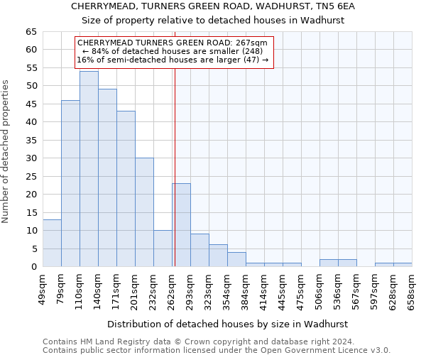 CHERRYMEAD, TURNERS GREEN ROAD, WADHURST, TN5 6EA: Size of property relative to detached houses in Wadhurst