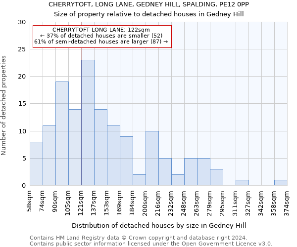 CHERRYTOFT, LONG LANE, GEDNEY HILL, SPALDING, PE12 0PP: Size of property relative to detached houses in Gedney Hill