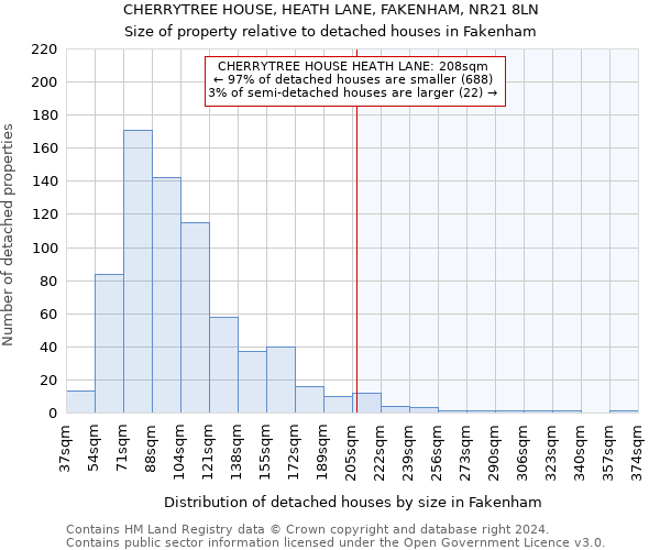 CHERRYTREE HOUSE, HEATH LANE, FAKENHAM, NR21 8LN: Size of property relative to detached houses in Fakenham
