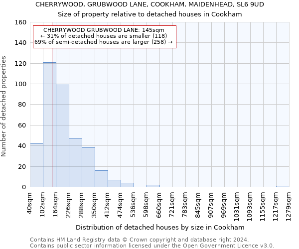 CHERRYWOOD, GRUBWOOD LANE, COOKHAM, MAIDENHEAD, SL6 9UD: Size of property relative to detached houses in Cookham