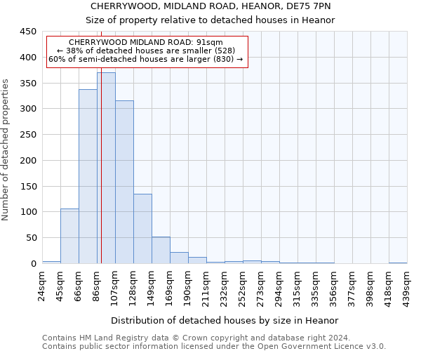 CHERRYWOOD, MIDLAND ROAD, HEANOR, DE75 7PN: Size of property relative to detached houses in Heanor