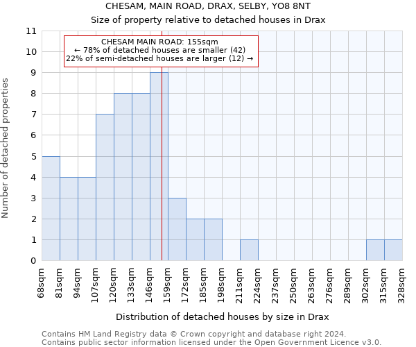 CHESAM, MAIN ROAD, DRAX, SELBY, YO8 8NT: Size of property relative to detached houses in Drax