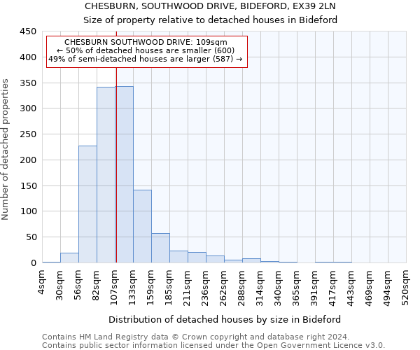CHESBURN, SOUTHWOOD DRIVE, BIDEFORD, EX39 2LN: Size of property relative to detached houses in Bideford