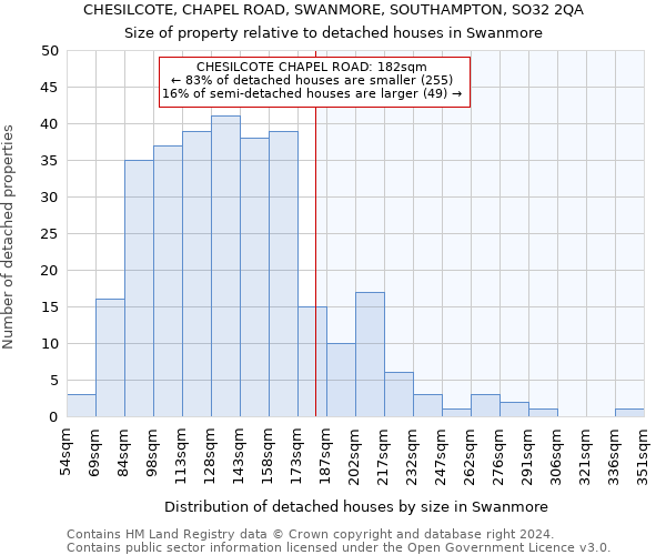 CHESILCOTE, CHAPEL ROAD, SWANMORE, SOUTHAMPTON, SO32 2QA: Size of property relative to detached houses in Swanmore