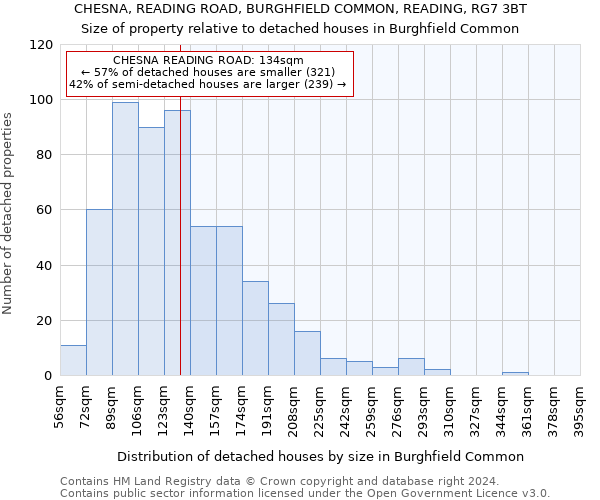 CHESNA, READING ROAD, BURGHFIELD COMMON, READING, RG7 3BT: Size of property relative to detached houses in Burghfield Common