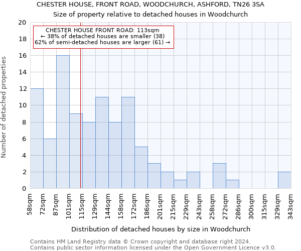 CHESTER HOUSE, FRONT ROAD, WOODCHURCH, ASHFORD, TN26 3SA: Size of property relative to detached houses in Woodchurch
