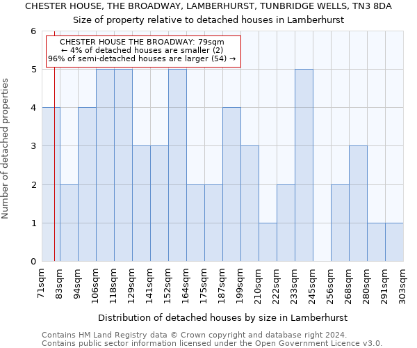 CHESTER HOUSE, THE BROADWAY, LAMBERHURST, TUNBRIDGE WELLS, TN3 8DA: Size of property relative to detached houses in Lamberhurst