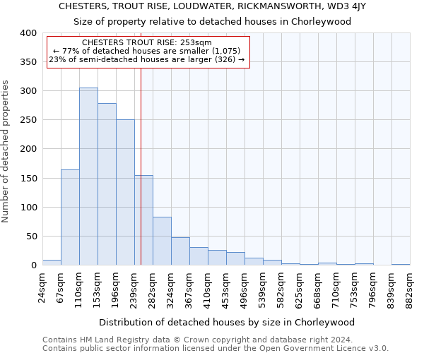 CHESTERS, TROUT RISE, LOUDWATER, RICKMANSWORTH, WD3 4JY: Size of property relative to detached houses in Chorleywood