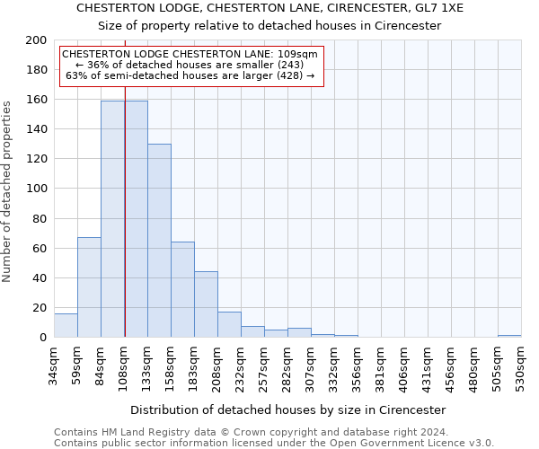 CHESTERTON LODGE, CHESTERTON LANE, CIRENCESTER, GL7 1XE: Size of property relative to detached houses in Cirencester