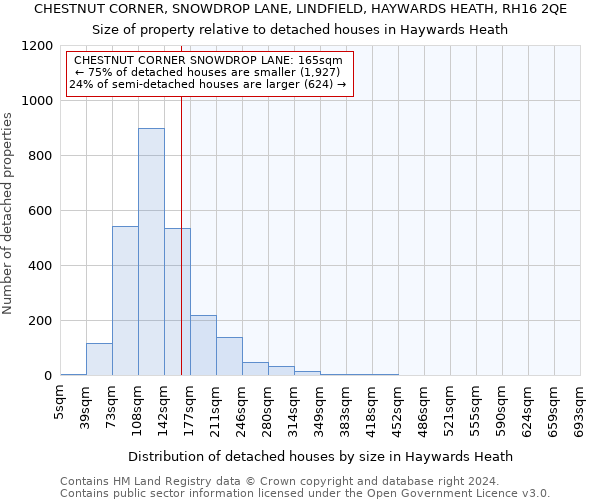 CHESTNUT CORNER, SNOWDROP LANE, LINDFIELD, HAYWARDS HEATH, RH16 2QE: Size of property relative to detached houses in Haywards Heath