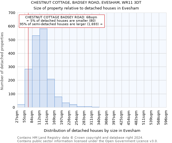 CHESTNUT COTTAGE, BADSEY ROAD, EVESHAM, WR11 3DT: Size of property relative to detached houses in Evesham