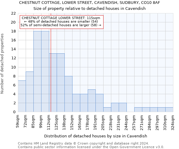 CHESTNUT COTTAGE, LOWER STREET, CAVENDISH, SUDBURY, CO10 8AF: Size of property relative to detached houses in Cavendish