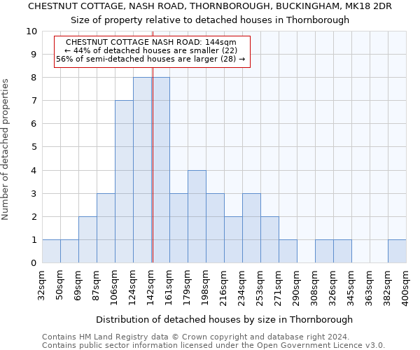 CHESTNUT COTTAGE, NASH ROAD, THORNBOROUGH, BUCKINGHAM, MK18 2DR: Size of property relative to detached houses in Thornborough
