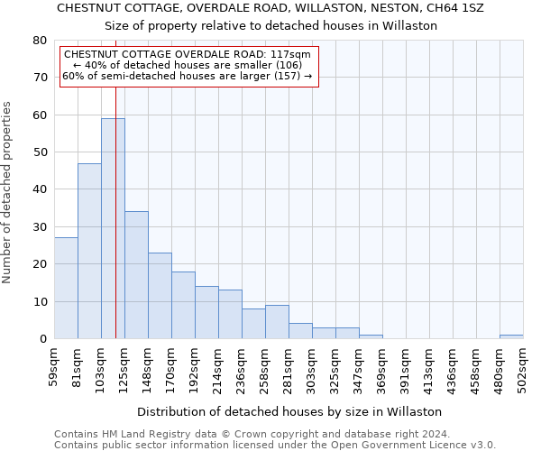 CHESTNUT COTTAGE, OVERDALE ROAD, WILLASTON, NESTON, CH64 1SZ: Size of property relative to detached houses in Willaston